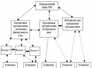 Как соблюдать порядок ведения кассовых операций